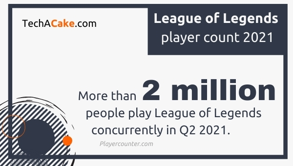 League of Legends player count 2021