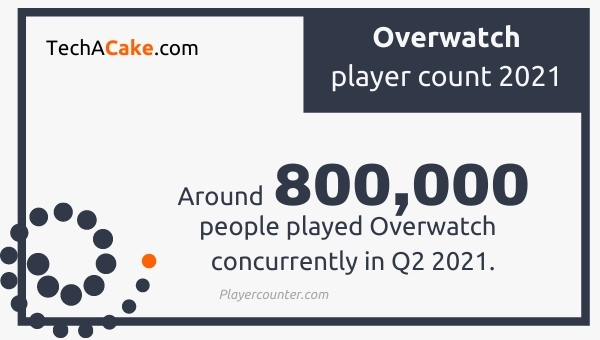 Overwatch player count 2021