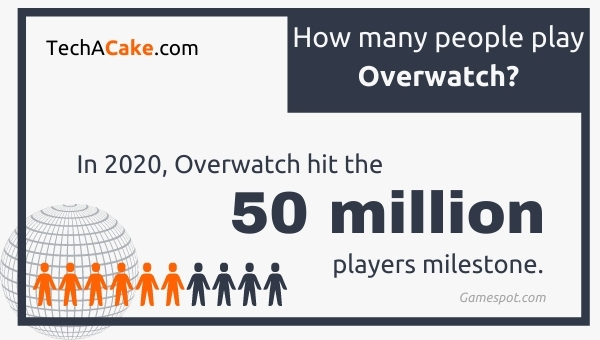 Overwatch player count 2021
